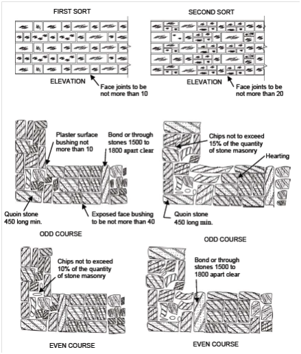 2423_Coursed Rubble Masonry.png